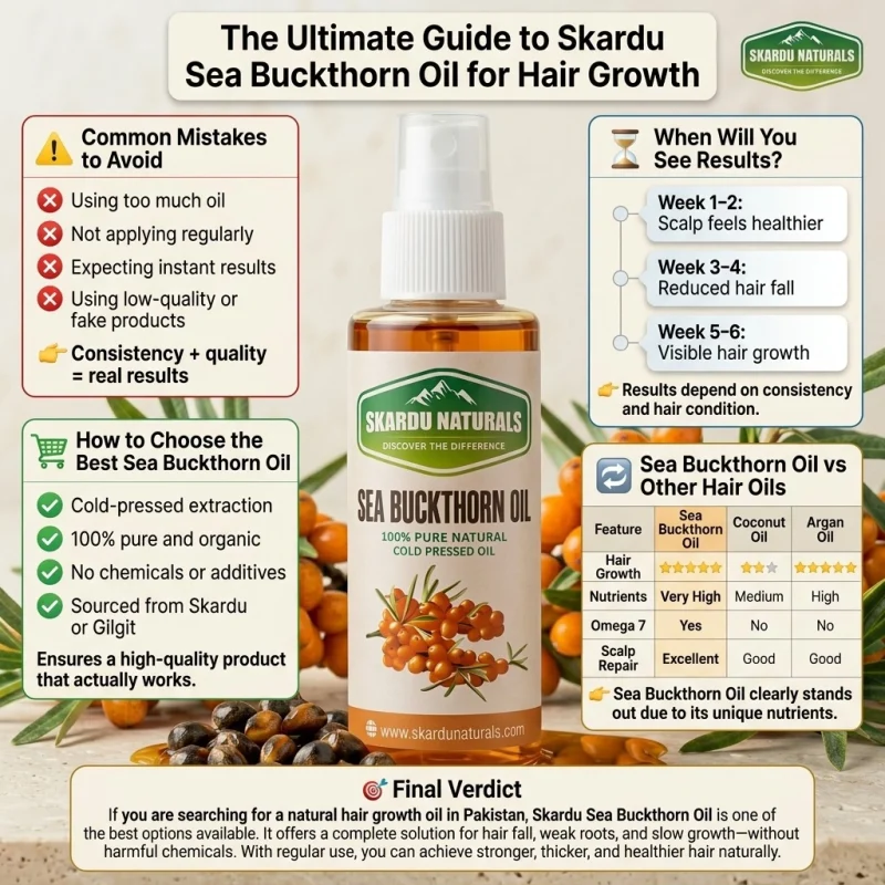 skardu sea buckthorn oil