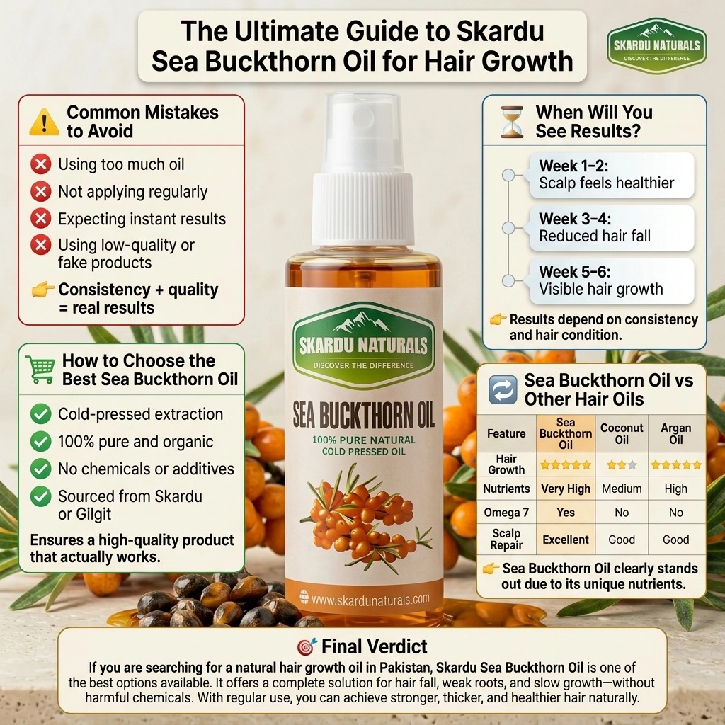 skardu sea buckthorn oil